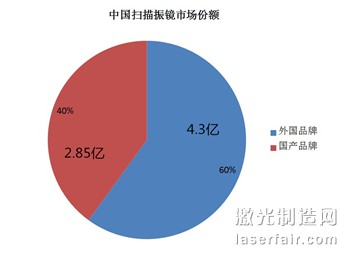 振鏡01_副本_副本