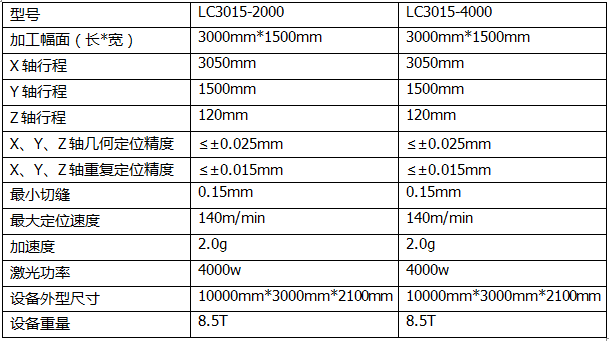 2000W4000W參數