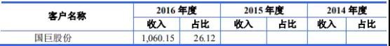 高端裝備行業(yè)虧損也能上市：帝爾/銳科激光爭先啟動IPO