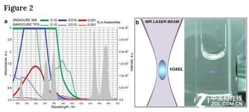 俄科學家開發基于納米顆粒高分辨率激光3D打印