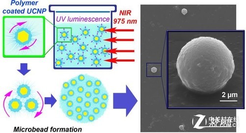 俄科學家開發基于納米顆粒高分辨率激光3D打印