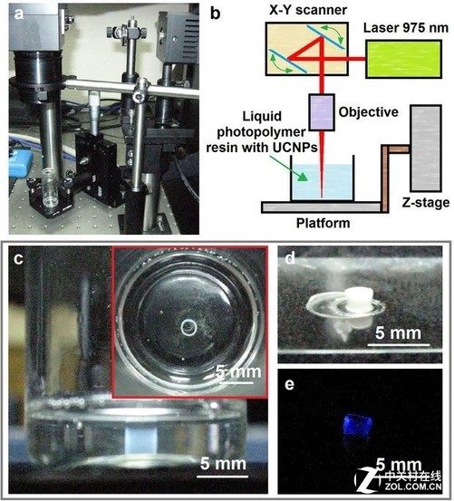 俄科學家開發基于納米顆粒高分辨率激光3D打印