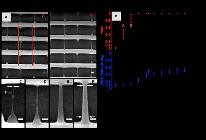 新加坡科技設計大學使用激光直寫技術打印10納米級懸空納米網格