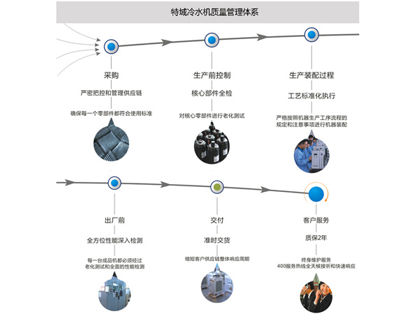 冷水機