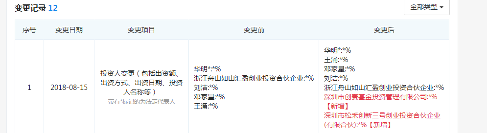 羅根激光獲創賽基金、松禾資本投資