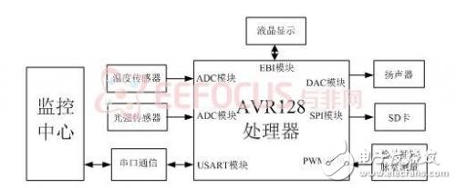 激光測距儀的簡單實現解決方案