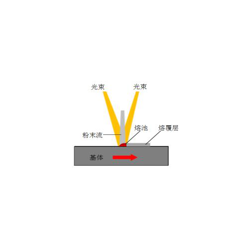 中心送粉促進高速激光熔覆技術再上新臺階