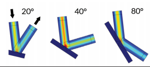 圖 4. COMSOL® 軟件運行的激光反射仿真結果顯示了不同反射角 下的電場模，這些不同的反射角導致吸收的能量大小也各不相同。