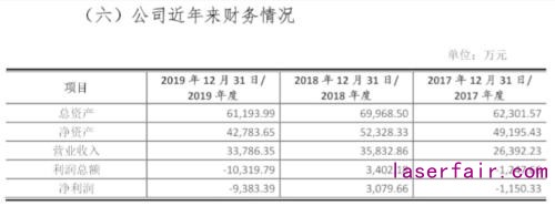 高功率半導(dǎo)體研發(fā)公司炬光科技啟動上市輔導(dǎo)，2017年從新三板摘牌