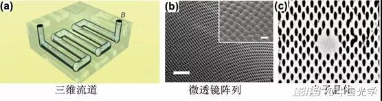 圖4. 激光改性+后處理刻蝕混合加工技術應用