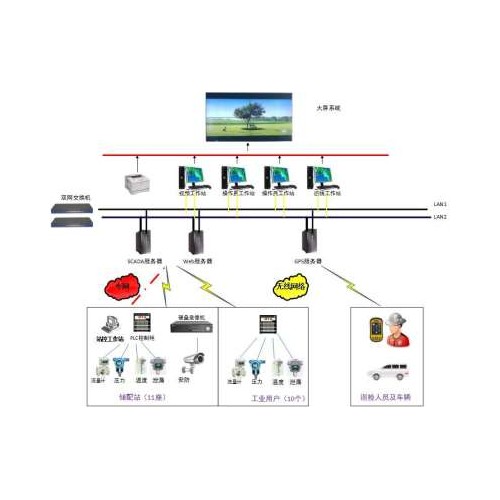 企業能源管理系統STR-IC 無線遠傳能源管理計量裝置