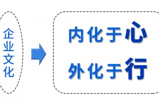 管理者的“C能力”決定了組織的企業文化落地能力