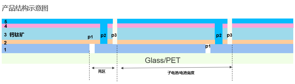 邁向綠色未來(lái)：鈣鈦礦電池技術(shù)探索，杰普特創(chuàng)新設(shè)備助力！