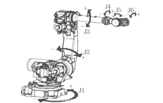 圖1  FANUC R-2000iB 系列6 軸機器人