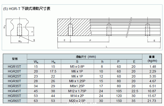 煙臺直線導軌