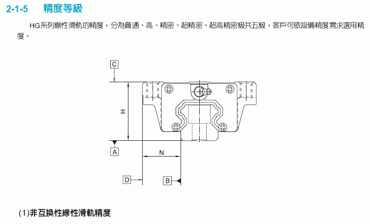 滾動直線導軌