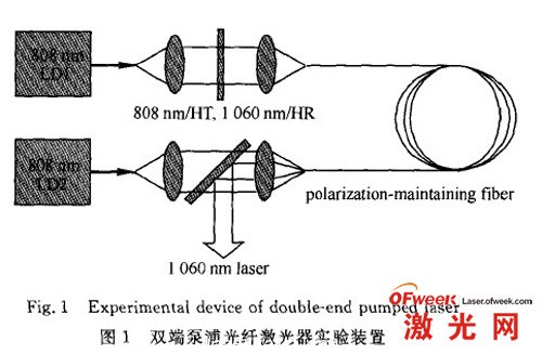 雙端泵浦光纖激光器實驗裝置