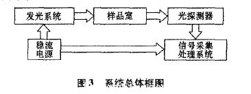 系統總體框圖