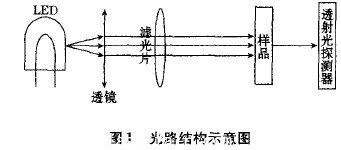 光路結構示意圖