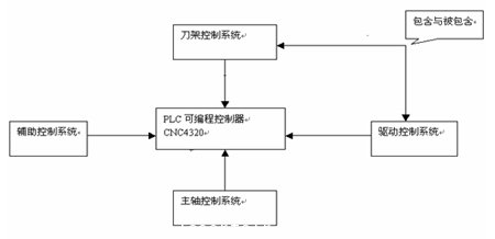 系統的原理示意圖1.2