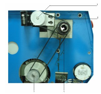 主軸電機實物圖1.1.4