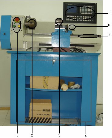 ADT-CNC4320數控車床系統圖1.1