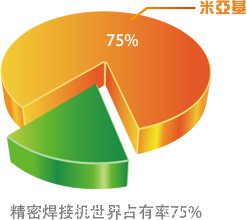 米亞基貿易（上海）有限公司